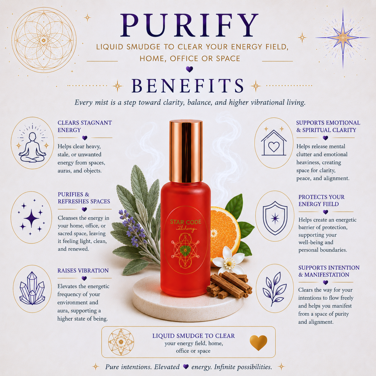 Purify botanical mist benefits — STAR CODE Alchemy Sedona