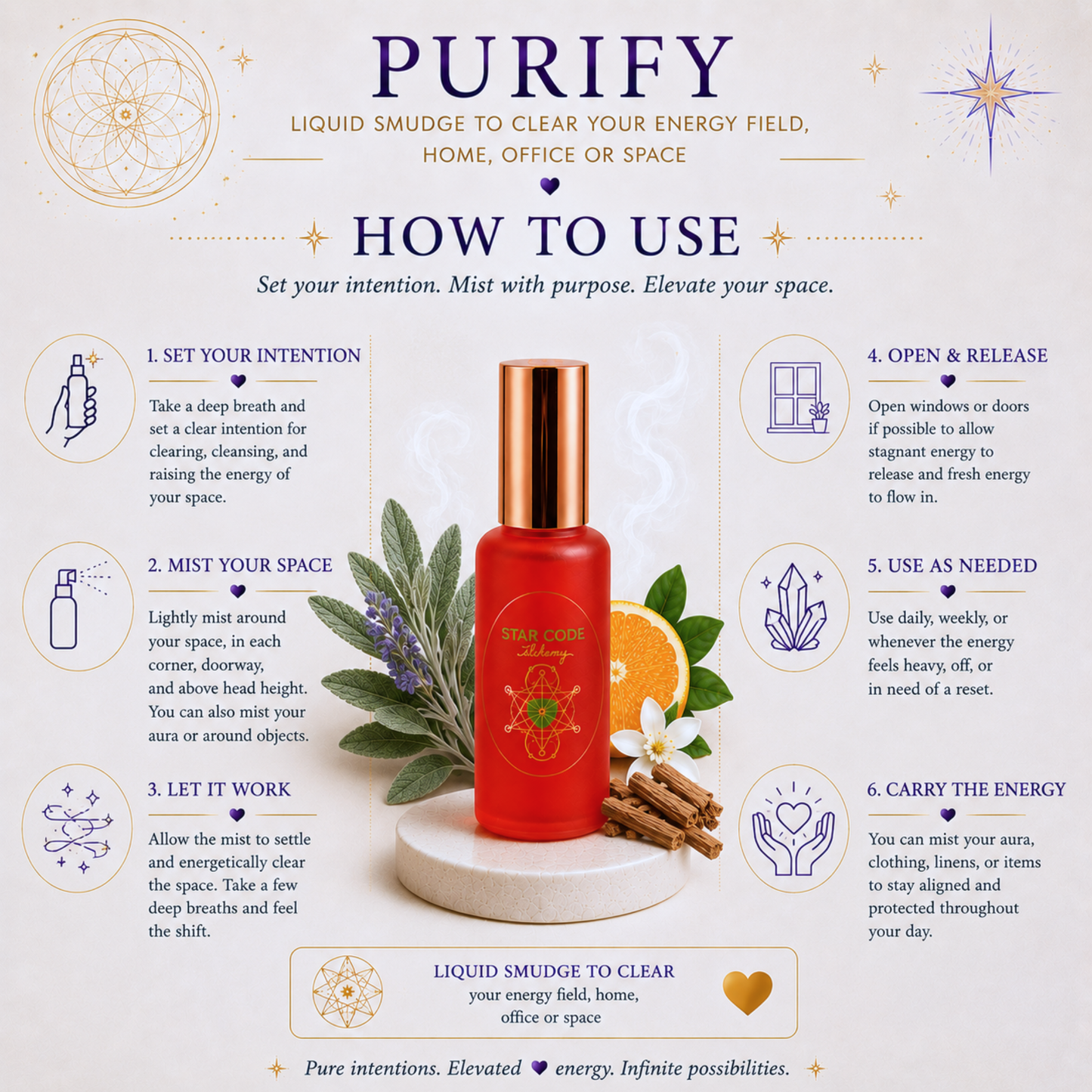 Purify botanical mist how to use — STAR CODE Alchemy