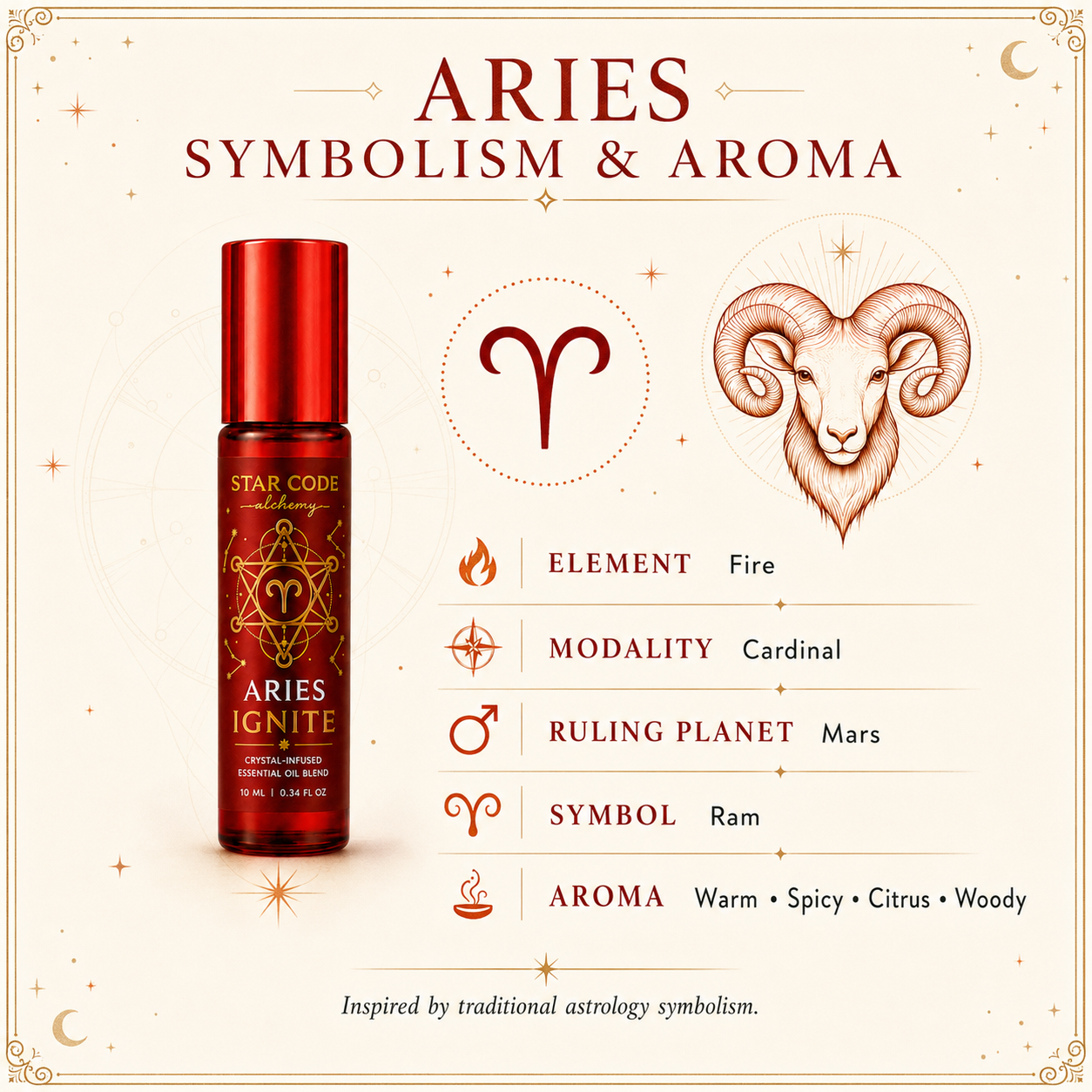 Aries Ignite roll-on with traditional Aries Fire element, Cardinal modality, Mars ruling planet, Ram symbol, and warm spicy citrus woody aroma