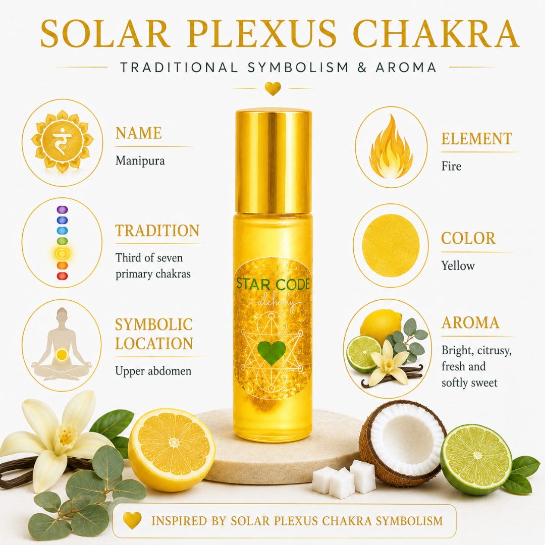Solar Plexus Chakra roll-on with Manipura symbolism, Fire element, yellow color, and bright citrus aroma