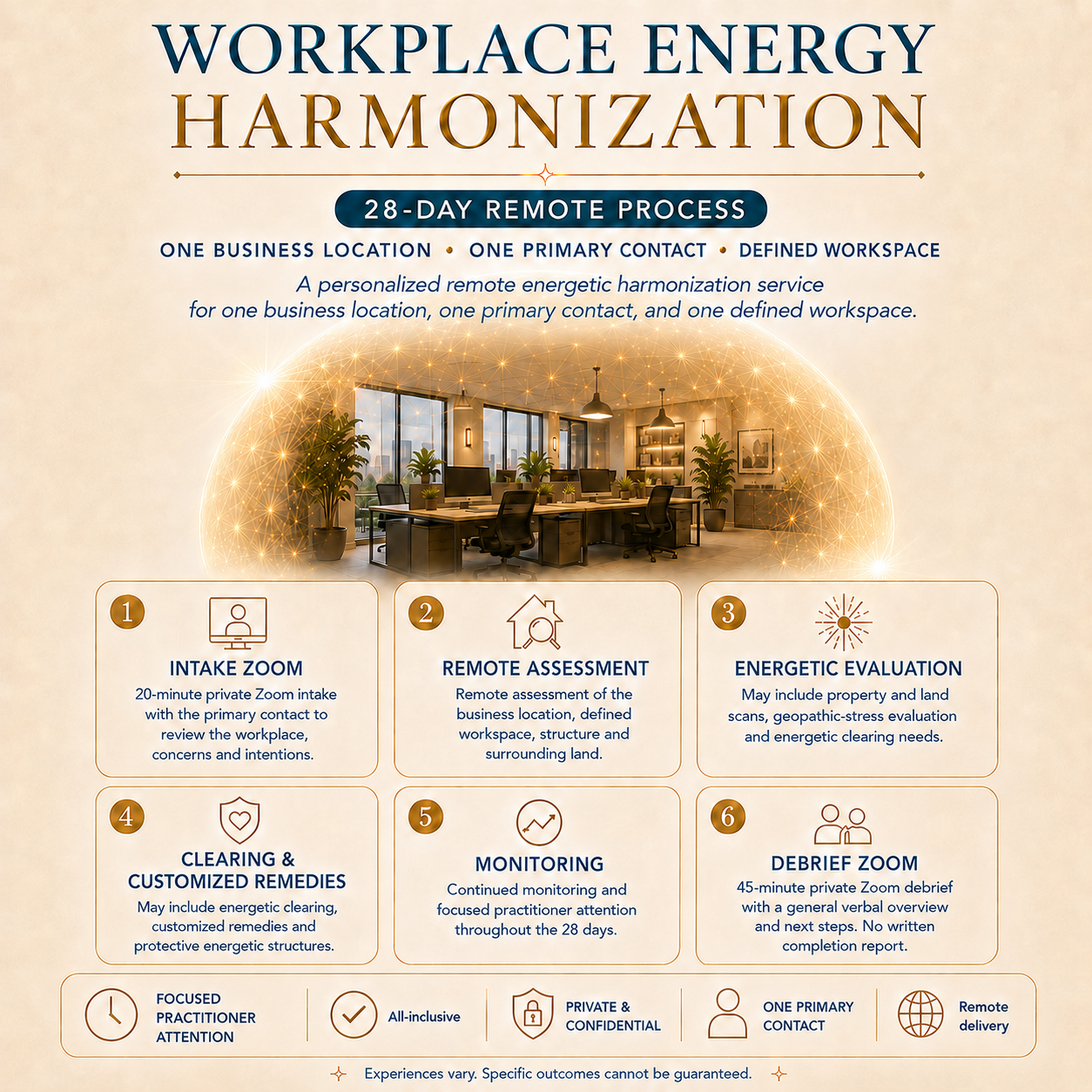Workplace Energy Harmonization process showing intake Zoom, remote assessment, energetic evaluation, customized remedies, monitoring and 45-minute debrief.